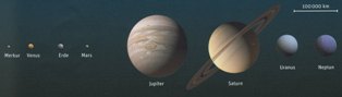 Die acht Planeten unseres Sonnensystems